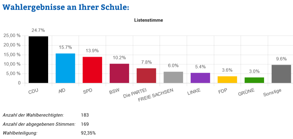 JMG-Ergebnis Landtagswahl 2024