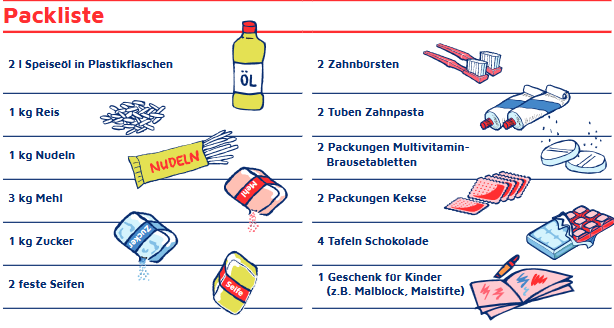 Auzug aus der Packliste 2024